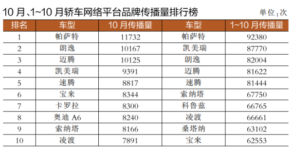 各个汽车品牌的车型概述与对比分析