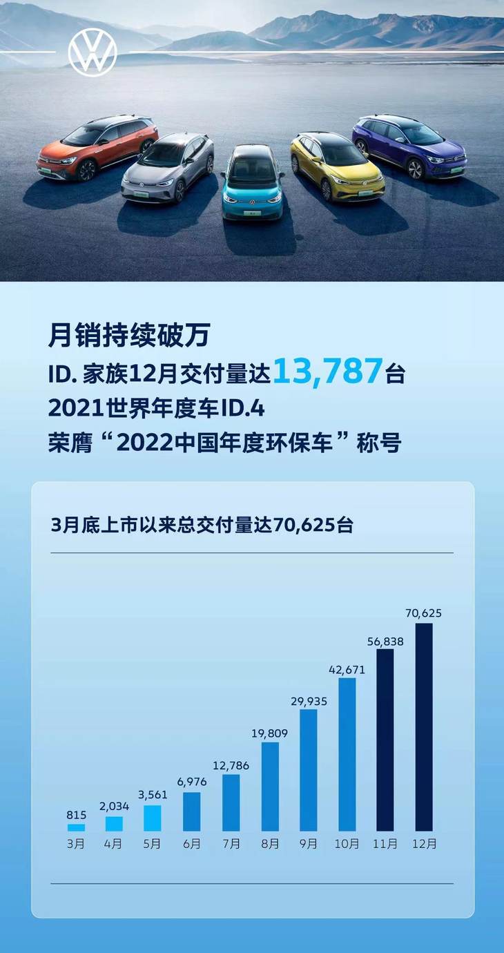 大众旗下汽车品牌2021:创新与未来并进