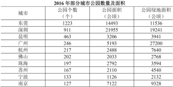 汽车品牌调性分析表