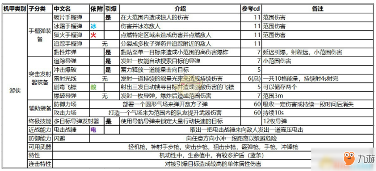 汽车品牌调性分析表