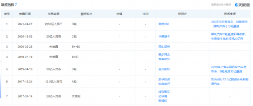 汽车品牌调性分析表