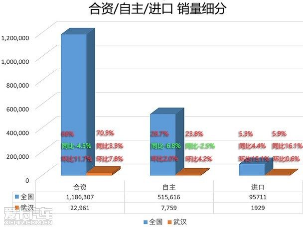 日本汽车品牌全国销量分析