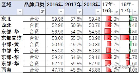 日本汽车品牌全国销量分析