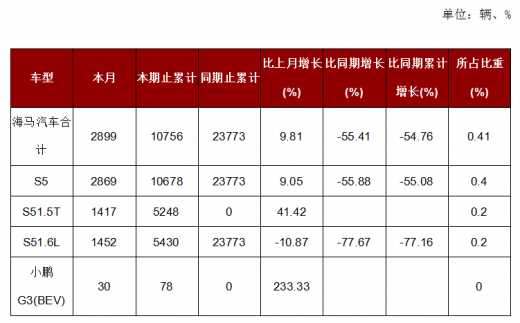 日本汽车品牌全国销量分析