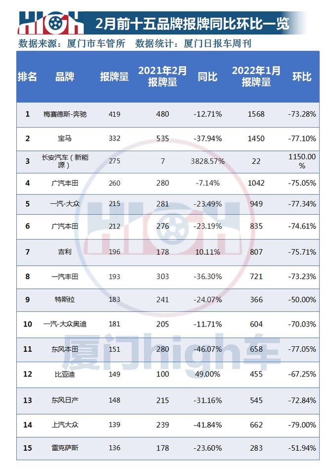 2022年汽车品牌销量查询报告