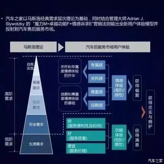 汽车品牌售后怎么谈