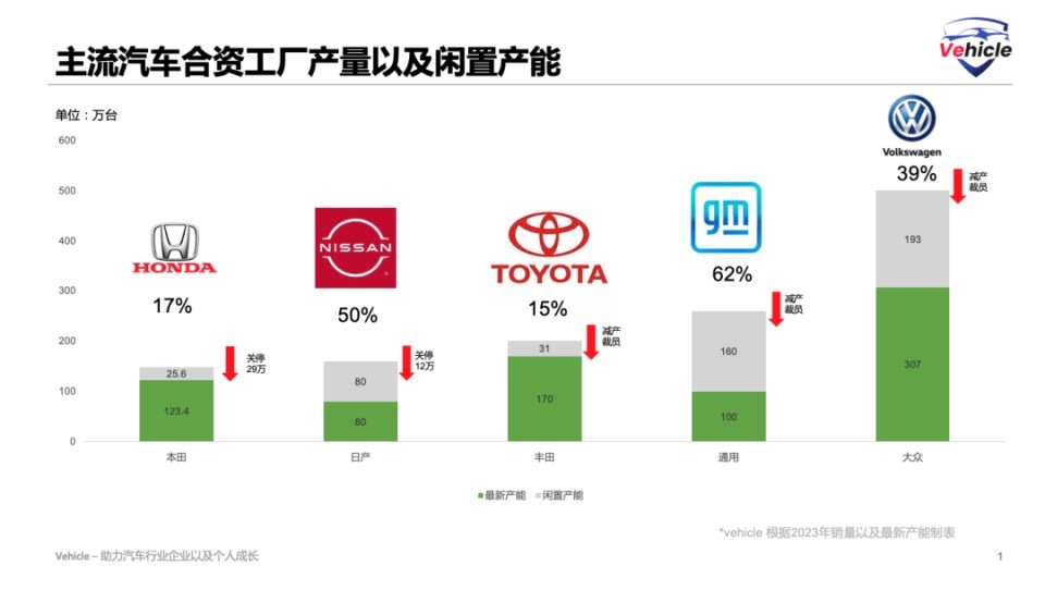 全面取消合资汽车品牌，中国汽车产业的新篇章