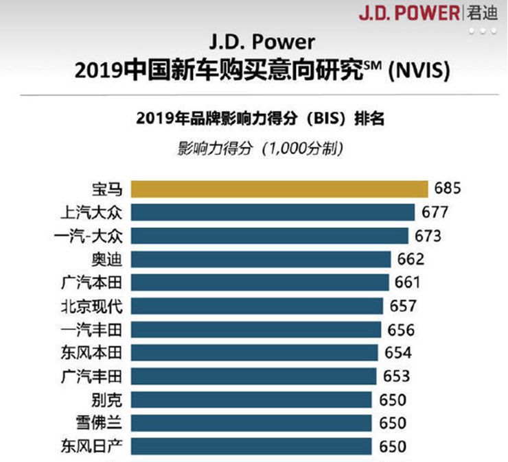 汽车品牌的影响力，塑造、传达与竞争