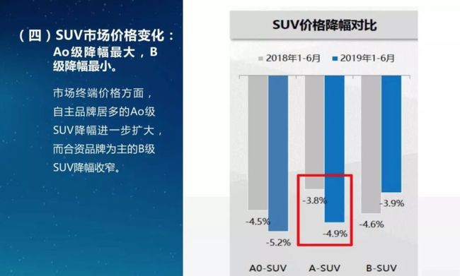 深入解析汽车品牌降价标准，揭秘降价背后的秘密