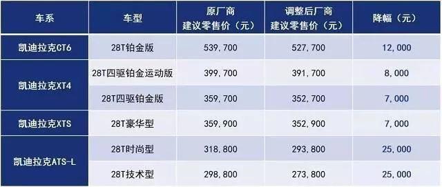 深入解析汽车品牌降价标准，揭秘降价背后的秘密