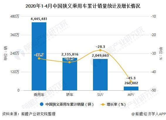 当前智能网联汽车品牌的现状与发展趋势