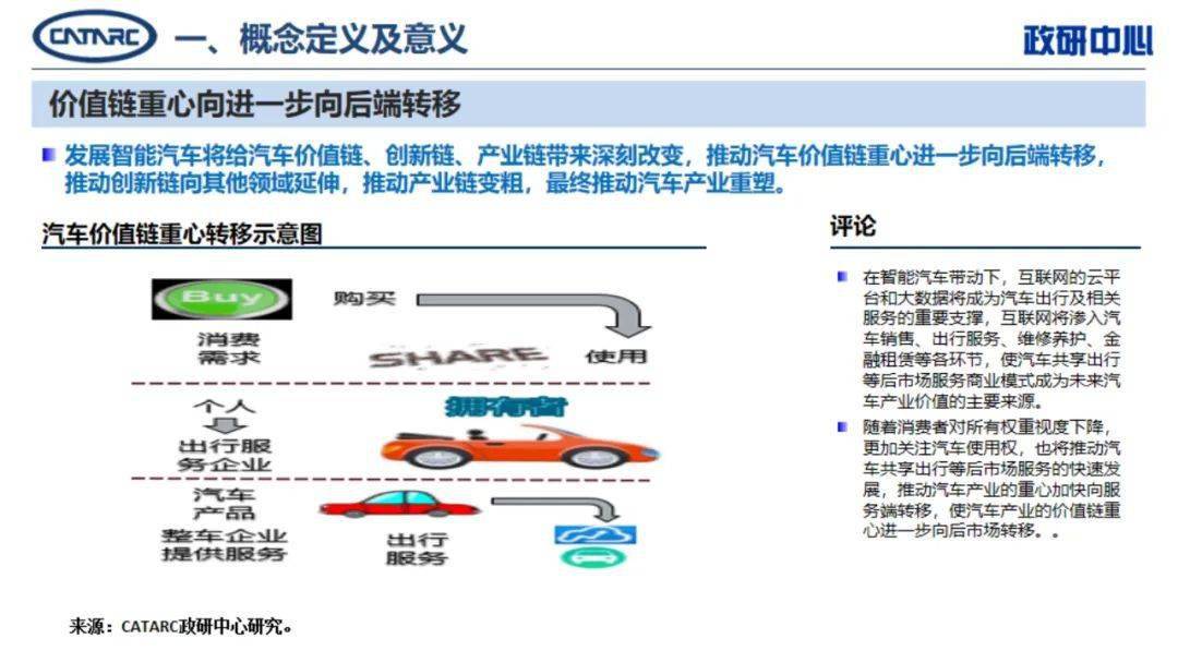 当前智能网联汽车品牌的现状与发展趋势