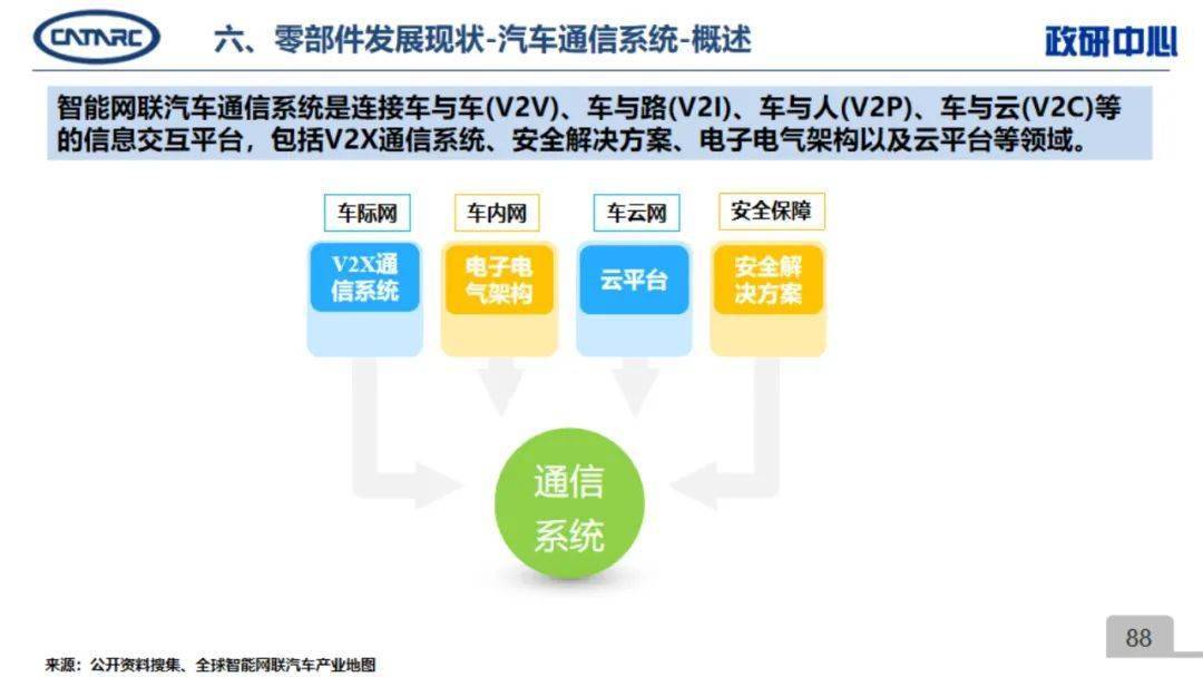 当前智能网联汽车品牌的现状与发展趋势