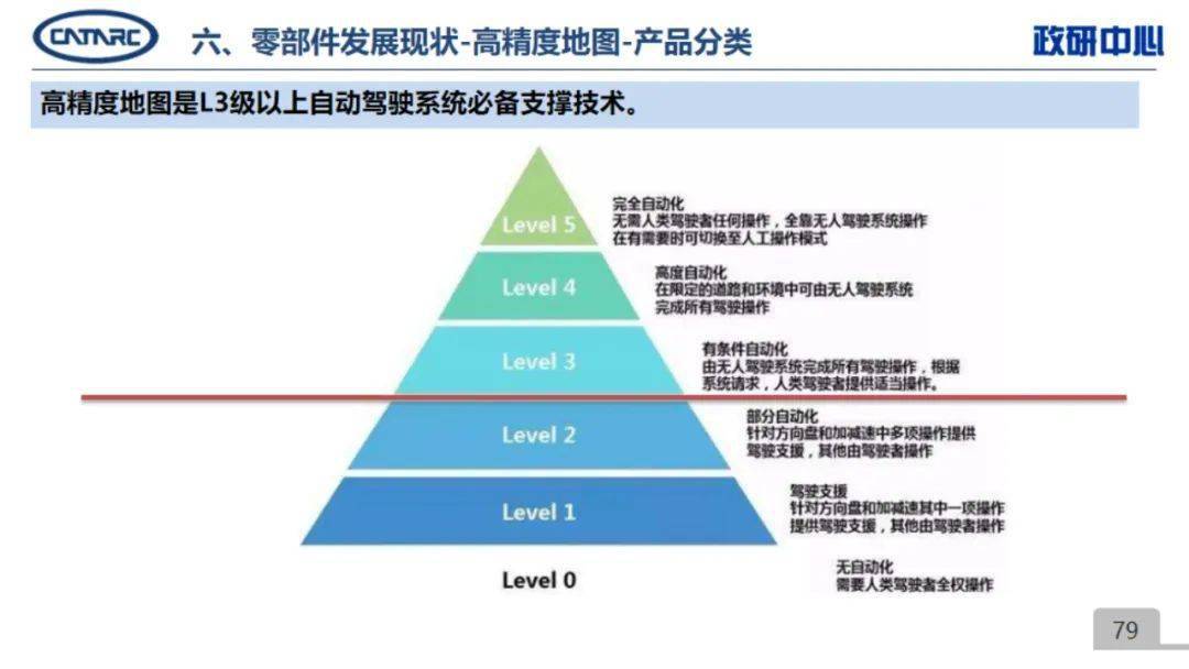 当前智能网联汽车品牌的现状与发展趋势