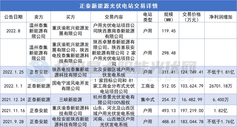 新能源汽车市场蓬勃发展，各大品牌争相布局。本文将为您呈现新能源汽车品牌的排位情况，帮助您了解各大品牌的市场地位和竞争优势。