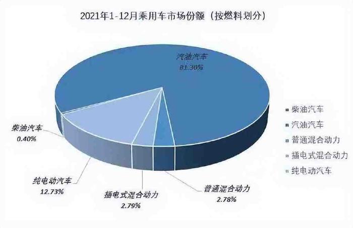 全球汽车品牌销售比例解析，谁在主导市场？