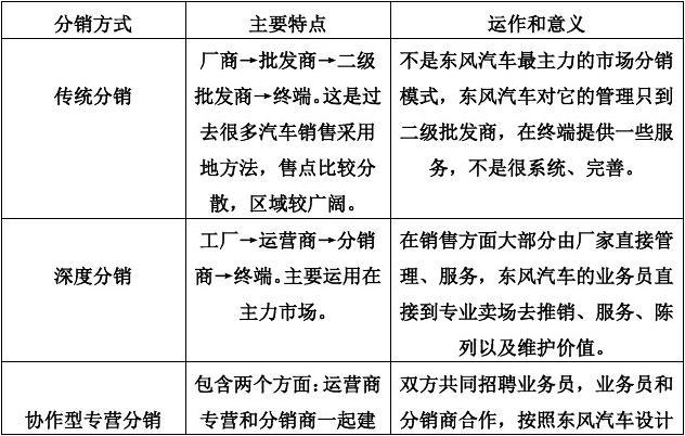 各汽车品牌战略分析