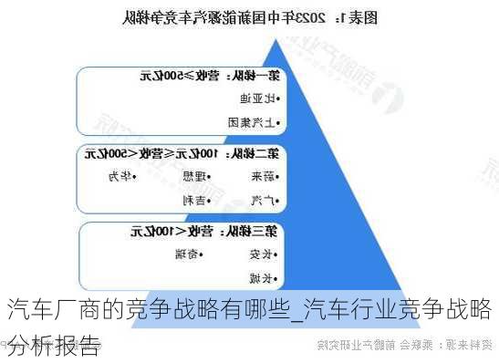 各汽车品牌战略分析