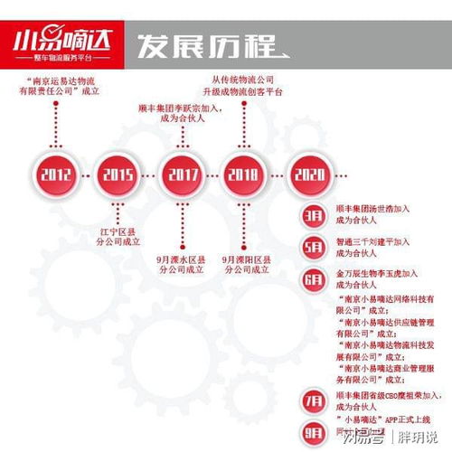 如何成为汽车品牌代理，成功代理的关键与步骤