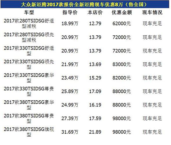 大众汽车价位表解析，全面了解各款车型价格区间