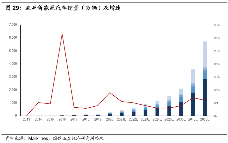 汽车投资新趋势，探索最新投资的汽车品牌