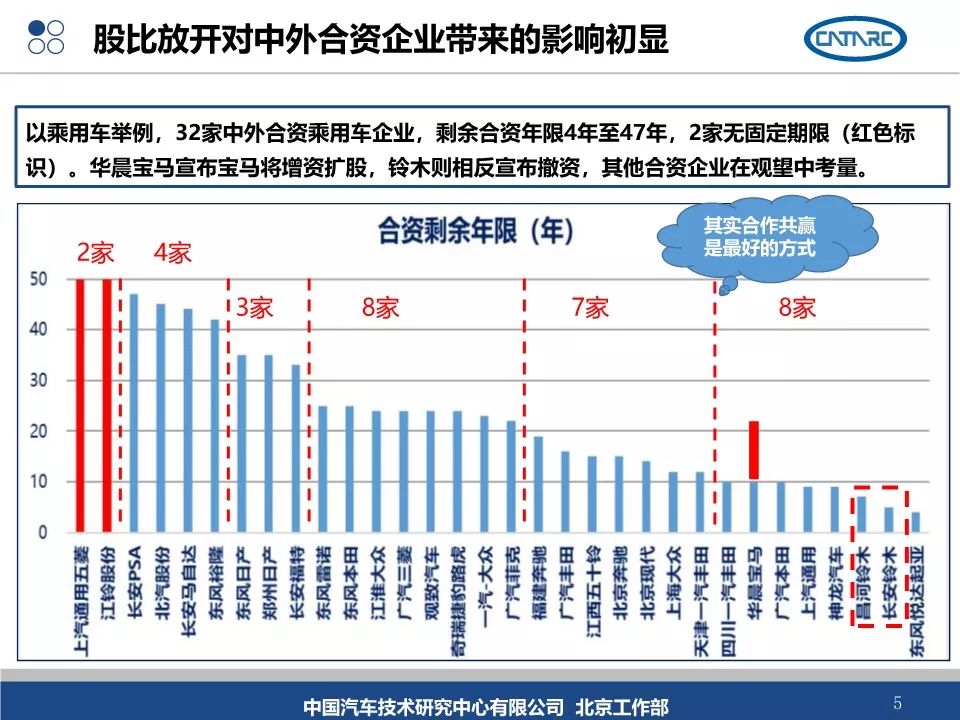 汽车投资新趋势，探索最新投资的汽车品牌