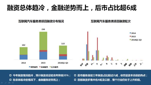 汽车投资新趋势，探索最新投资的汽车品牌