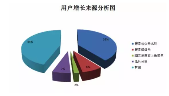 汽车品牌定位名称分析