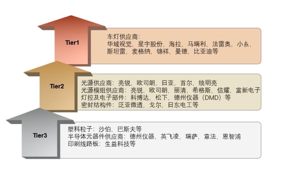 汽车品牌升级分部图表揭示行业发展趋势与竞争格局