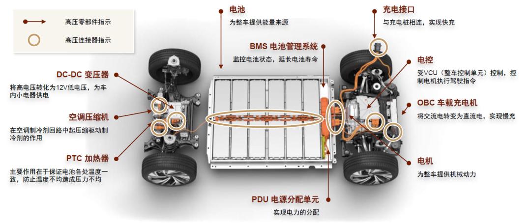 汽车品牌升级分部图表揭示行业发展趋势与竞争格局