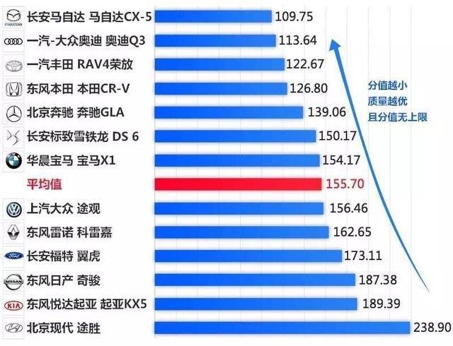 汽车品牌长安排名