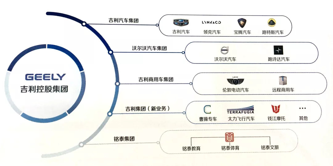 吉利汽车的品牌定位之路