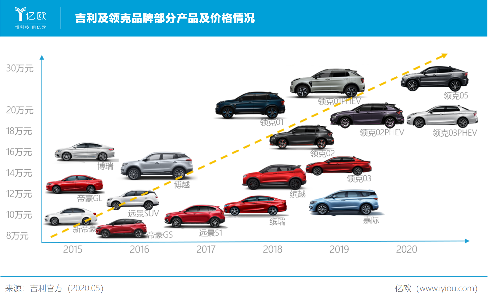 吉利汽车的品牌定位之路