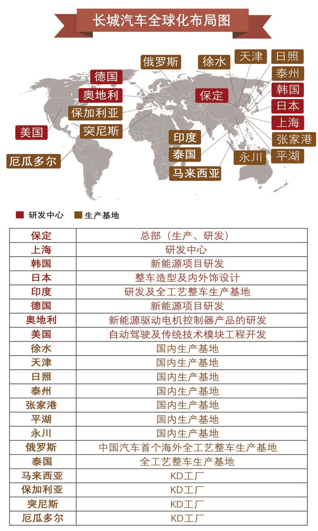 长城汽车，从民族汽车工业的奠基者到全球品牌的崛起之路