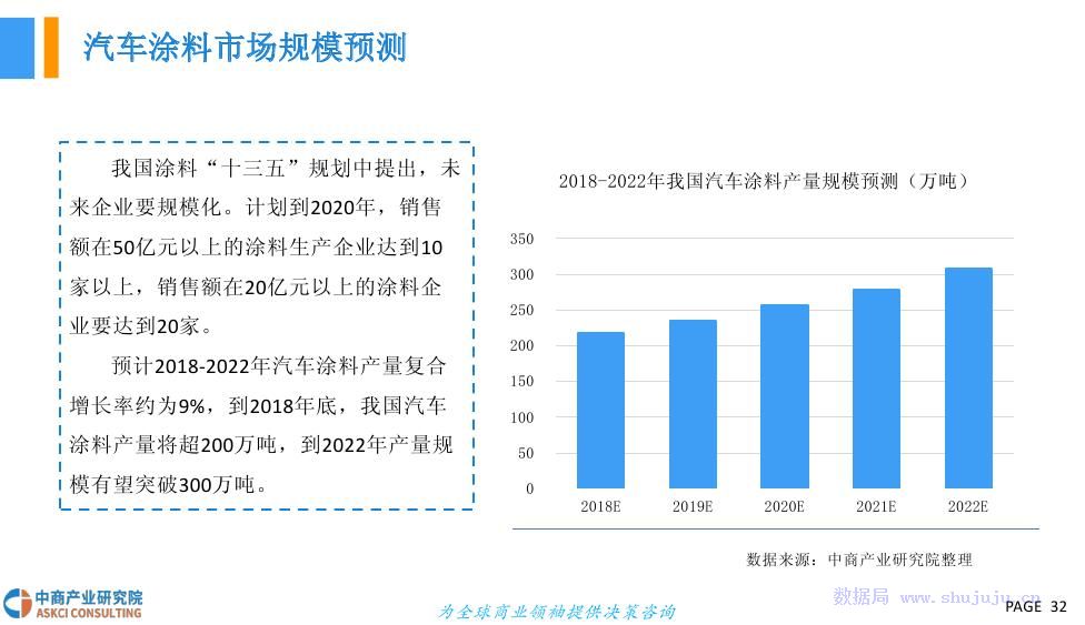 汽车品牌清算报告表格详解及行业趋势分析