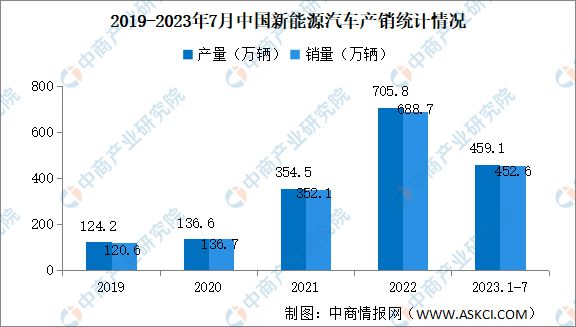 中国汽车出口，挑战、机遇与全球市场占有率的提升