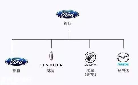 汽车品牌公司创立条件，从零到一的成功之路