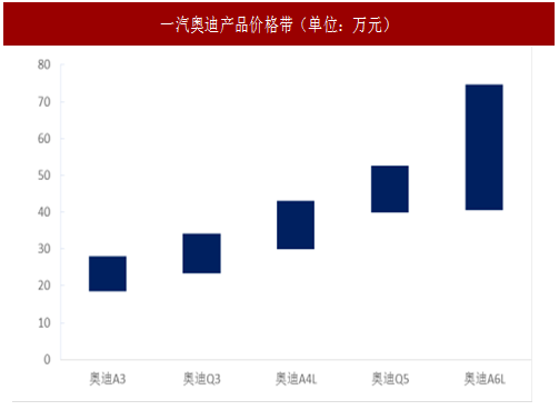 汽车品牌市场估值，揭秘行业价值与未来趋势分析