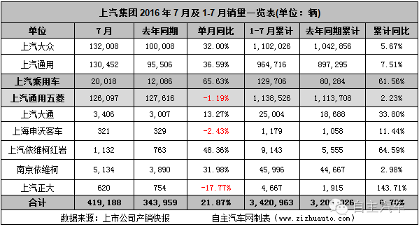 2016年各国汽车品牌销量分析报告