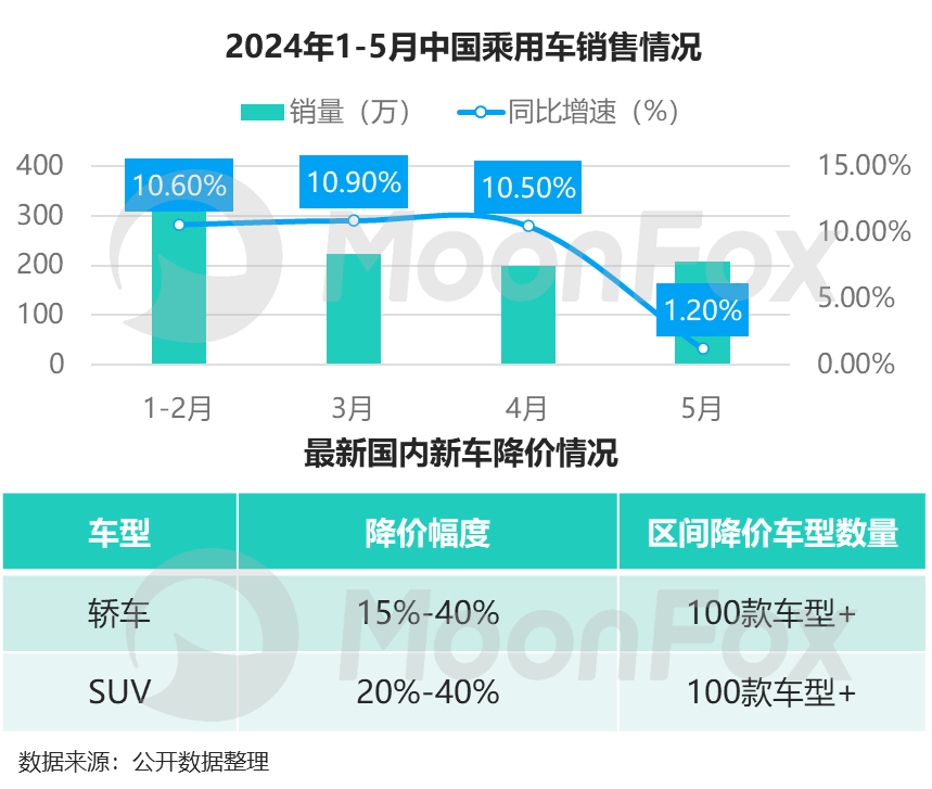 国内汽车品牌增加的背后，市场竞争加剧与技术创新的推动