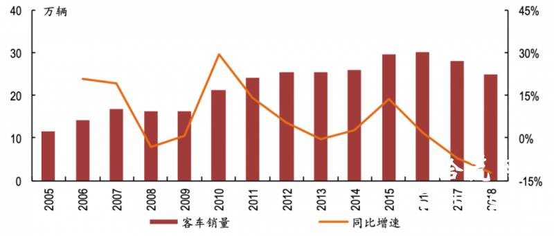 2005年汽车销量回顾与展望，全球市场的变化与趋势