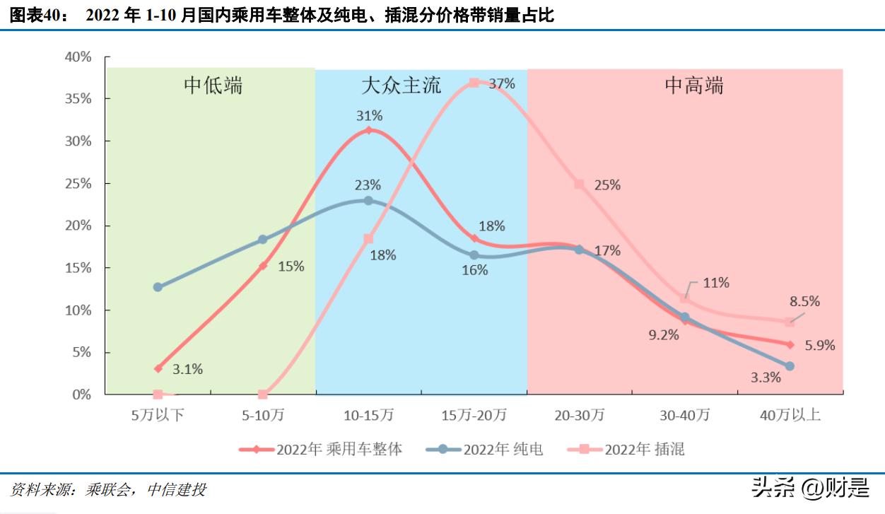 塑造汽车品牌价格，策略、方法与实践