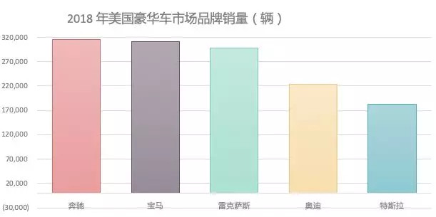 美国汽车市场，众多品牌的繁荣竞争