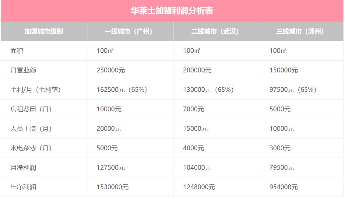 潮州汽车品牌加盟电话大全，为您提供一站式汽车服务