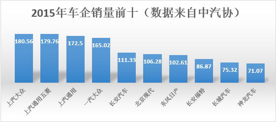 中国的汽车品牌数量及其影响