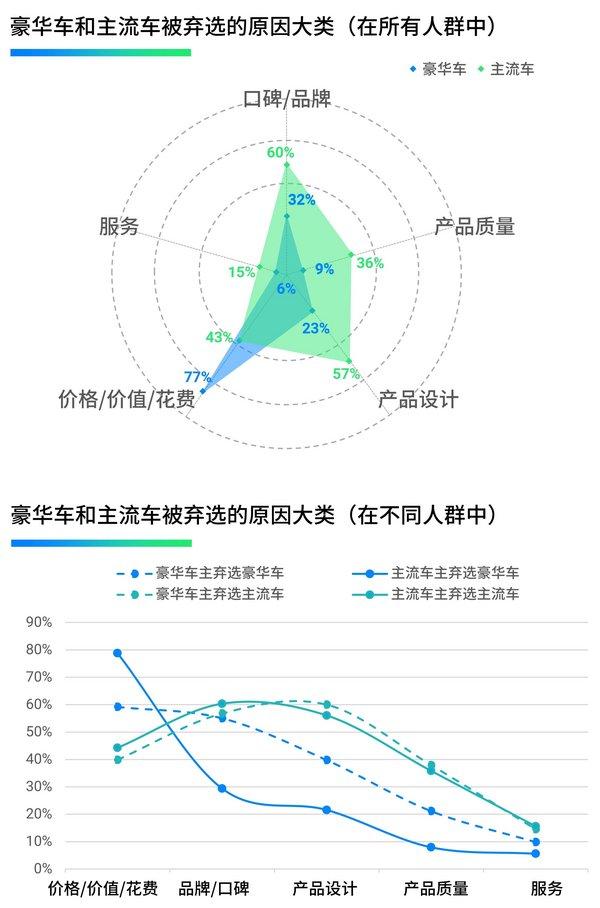 汽车品牌口碑不佳的原因及其对消费者的启示