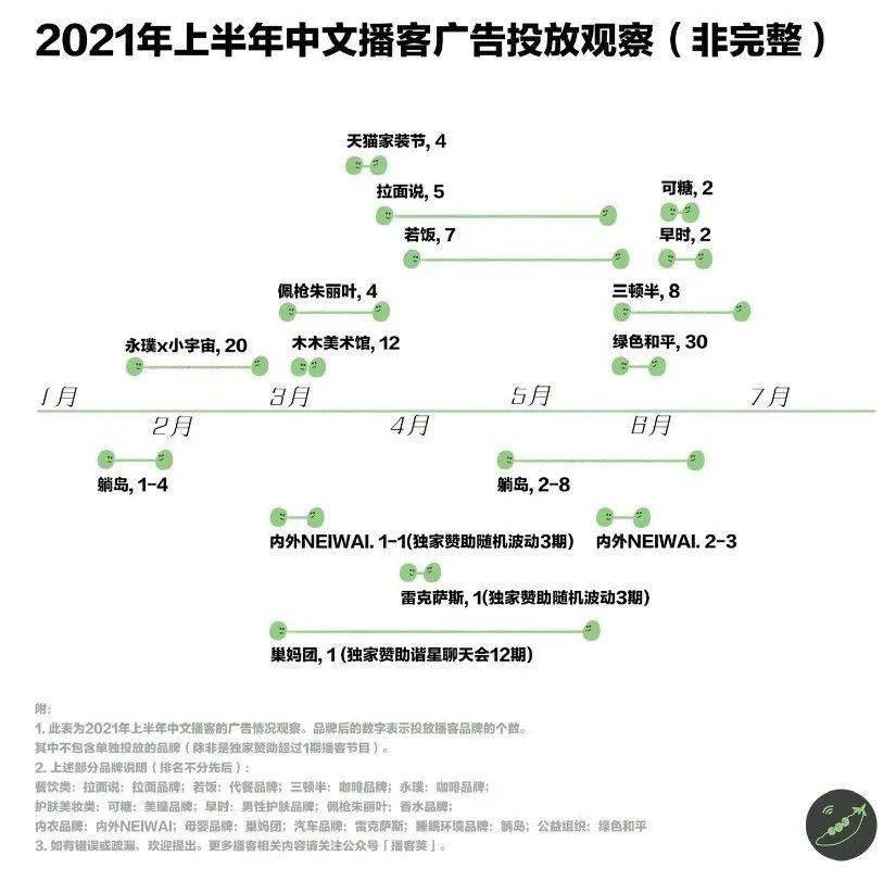 外资汽车品牌营销渠道