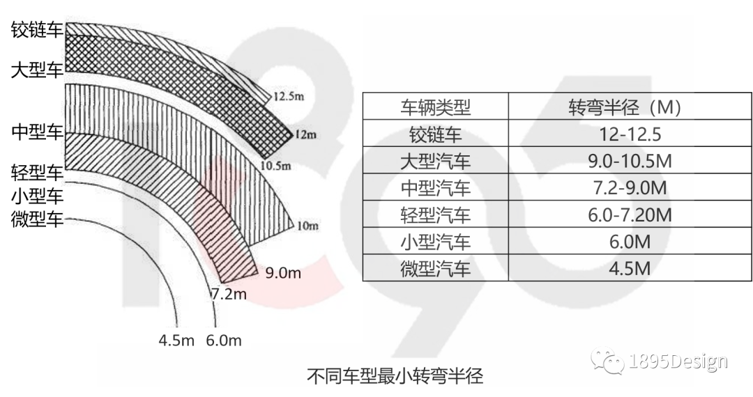 汽车品牌转弯半径