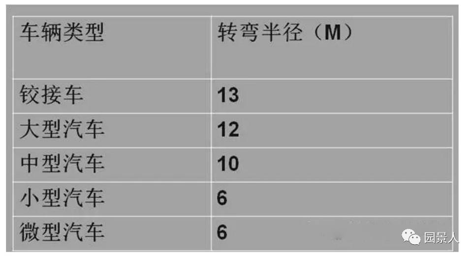 汽车品牌转弯半径