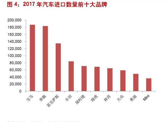 从日本进口汽车品牌，优势、挑战与前景